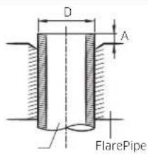 SAMSUNG AR12KCFHDWKNSV - Step 2.7 Shortening or extending the refrigerant pipes (assembly pipe) - 3