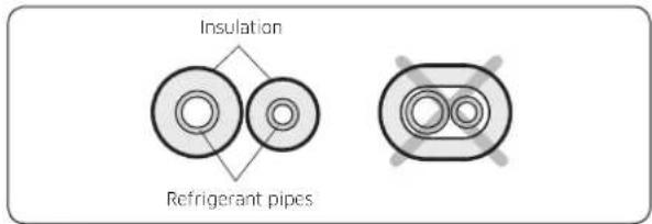 SAMSUNG AR12KCFHDWKNSV - Step 1.5 Taping the pipes, cables, and drain hose - 1