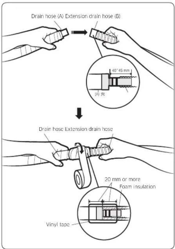 SAMSUNG AR18KCFHDWKNSV - Step 2.4 Optional: Extending the drain hose - 1