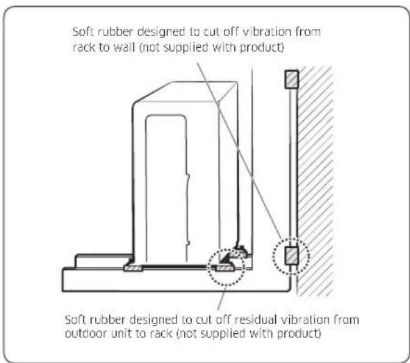 SAMSUNG AR18KCFHDWKNSV - Optional: Fixing the outdoor unit to a wall with a rack - 1