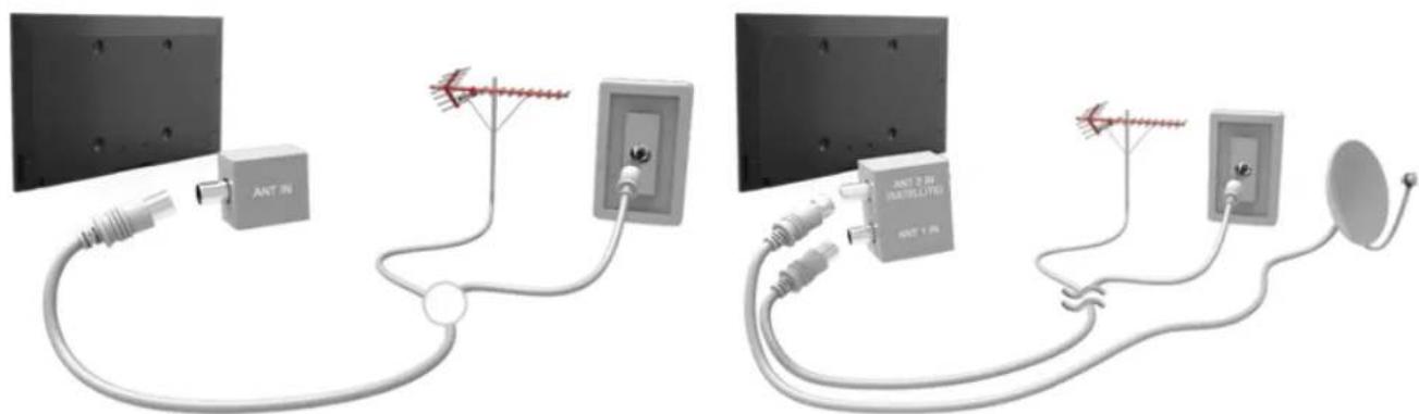 SAMSUNG UA60H6400AS - Aerial Connection - 1