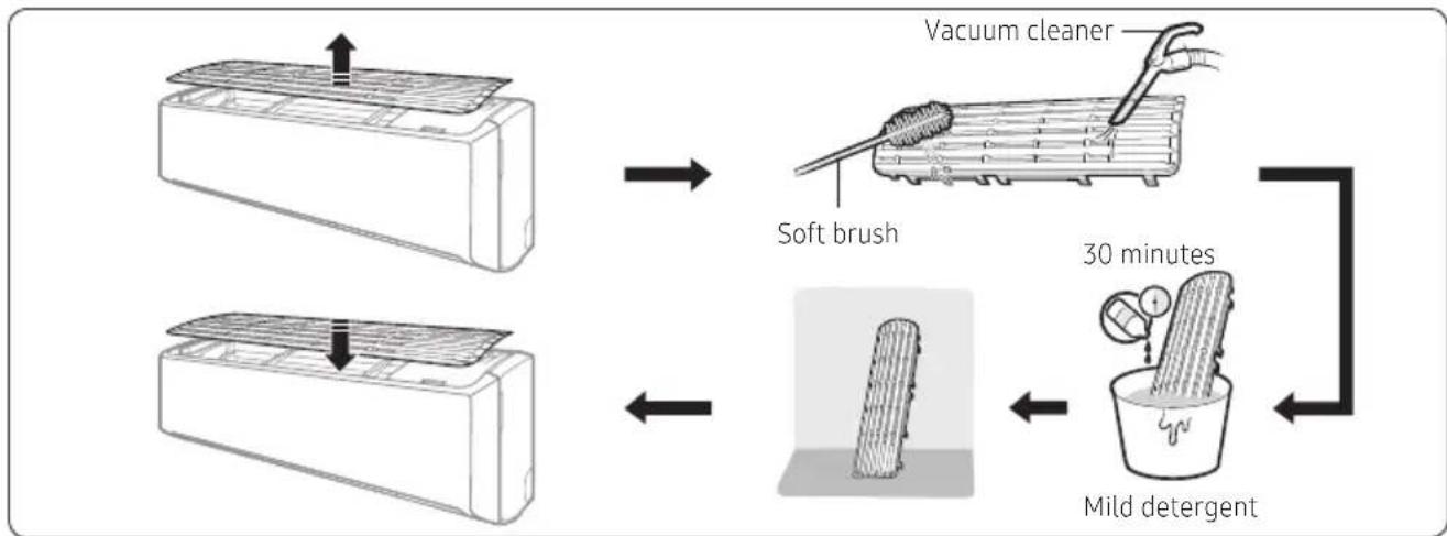 SAMSUNG AR18TXHYBWKXSA - Cleaning the filter - 1