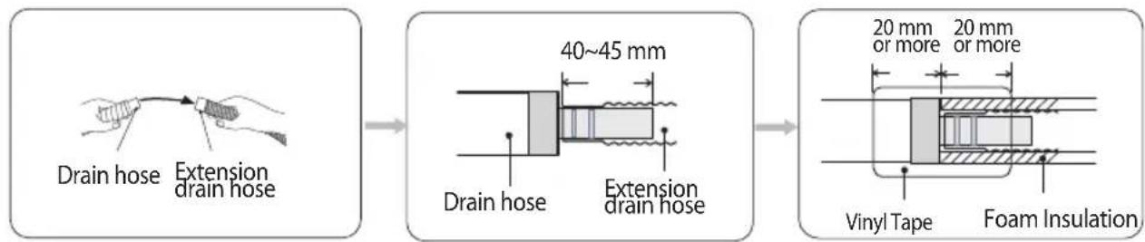 SAMSUNG AR30KSFTAWQNSA - Drain hose installation - 3