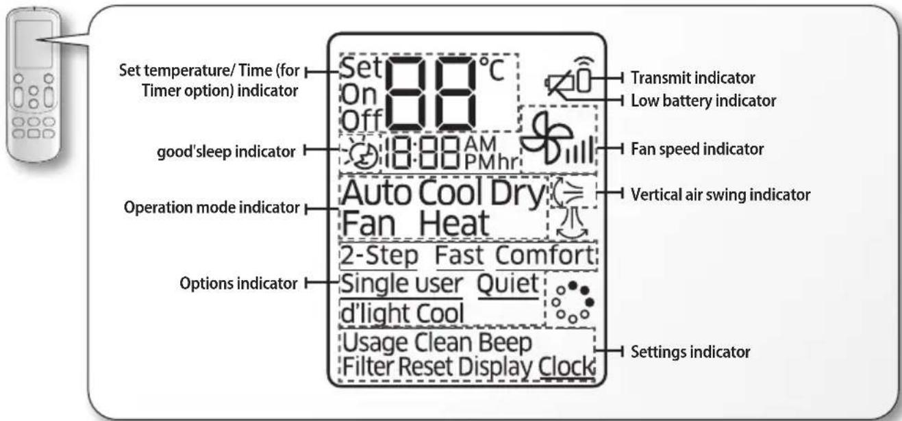 SAMSUNG AR30KSFTAWQNSA - Remote controller display - 1