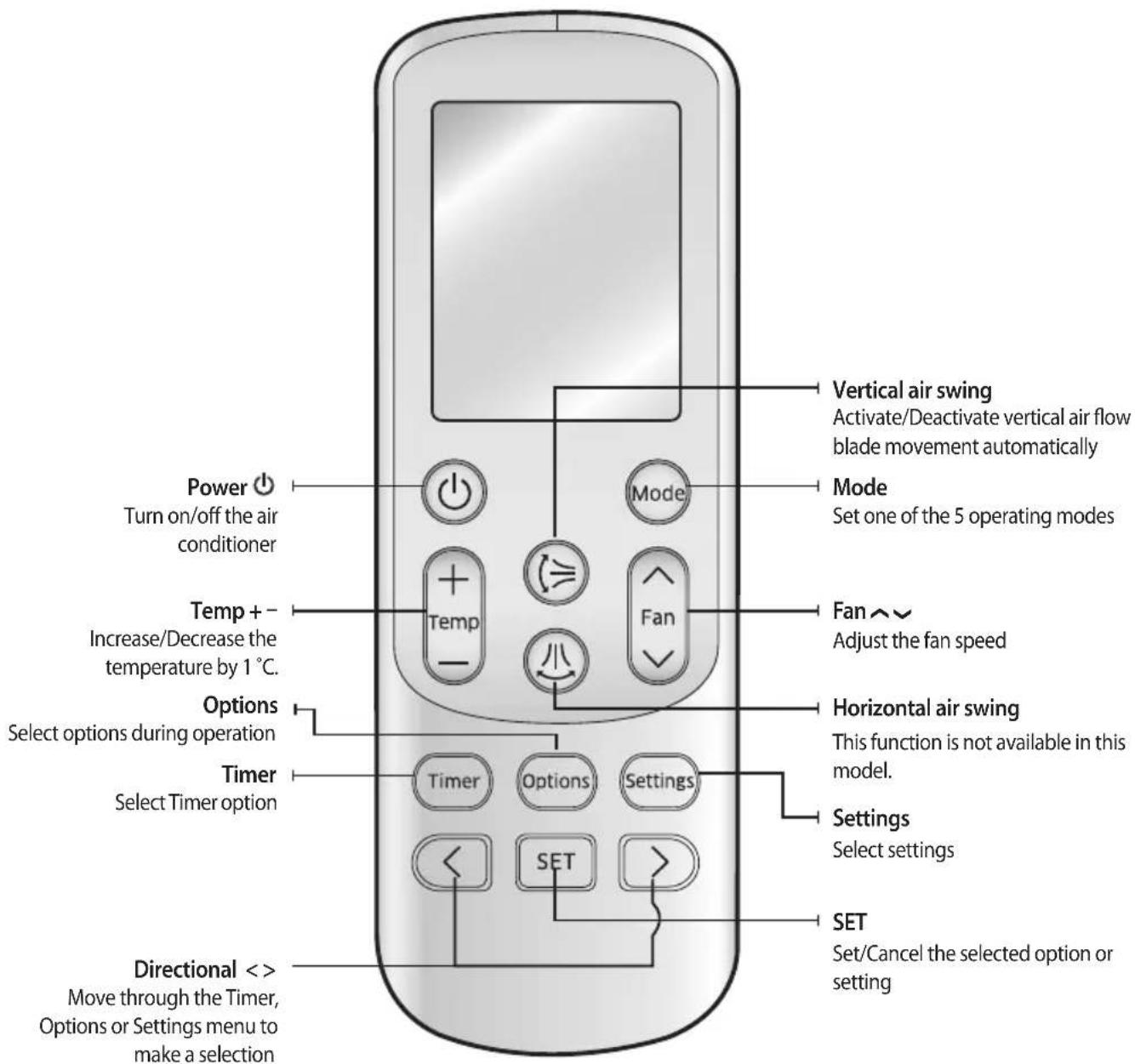 SAMSUNG AR30KSFTAWQNSA - Remote controller buttons - 1