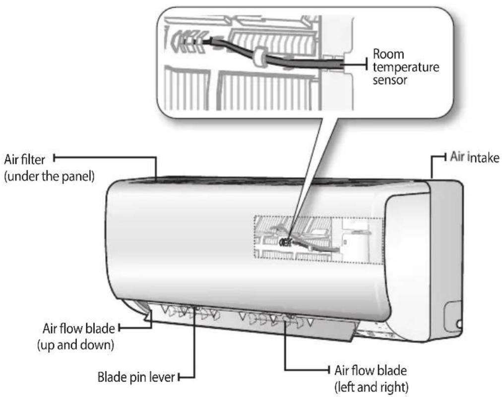 SAMSUNG AR30KSFTAWQNSA - Main parts - 1