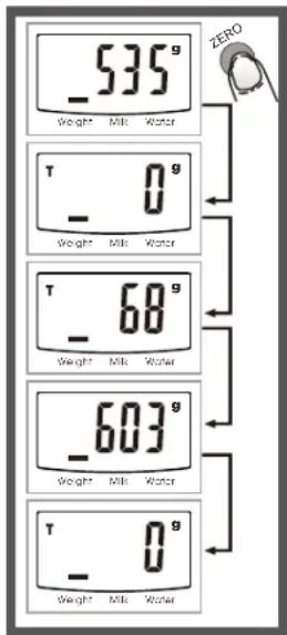 CONTINENTAL EDISON CEKT5B - ■ "ZERO" OR "TARE" FUNCTION - 2