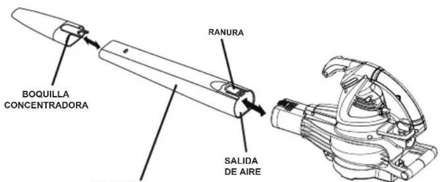 LawnMaster BV1211 - ARMADO PARA USAR COMO SOPLADORA (consulte la Fig. 3) - 1