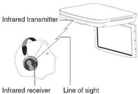 CLARION OHM875VD - No sound can be heard from the IR wireless headphones - 1