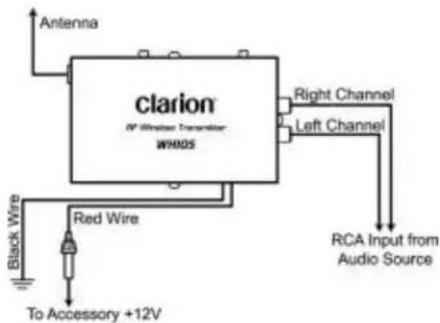 CLARION WH105 - Wiring Description - 1