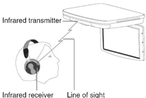 CLARION OHM1575VD - No sound can be heard from the IR wireless headphones - 1