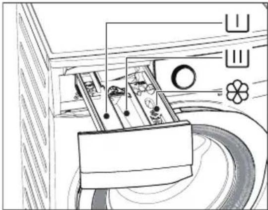 ELECTROLUX EWF1142BDWA - i 注意 - 5