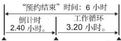 ELECTROLUX EWF1142BDWA - 预约结束 (触摸按键) - 1