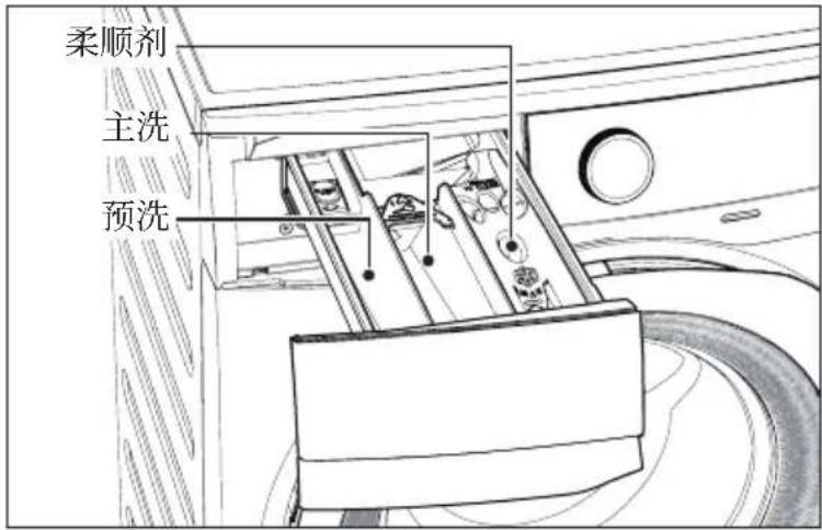 ELECTROLUX EWF1142BDWA - 零件 - 3