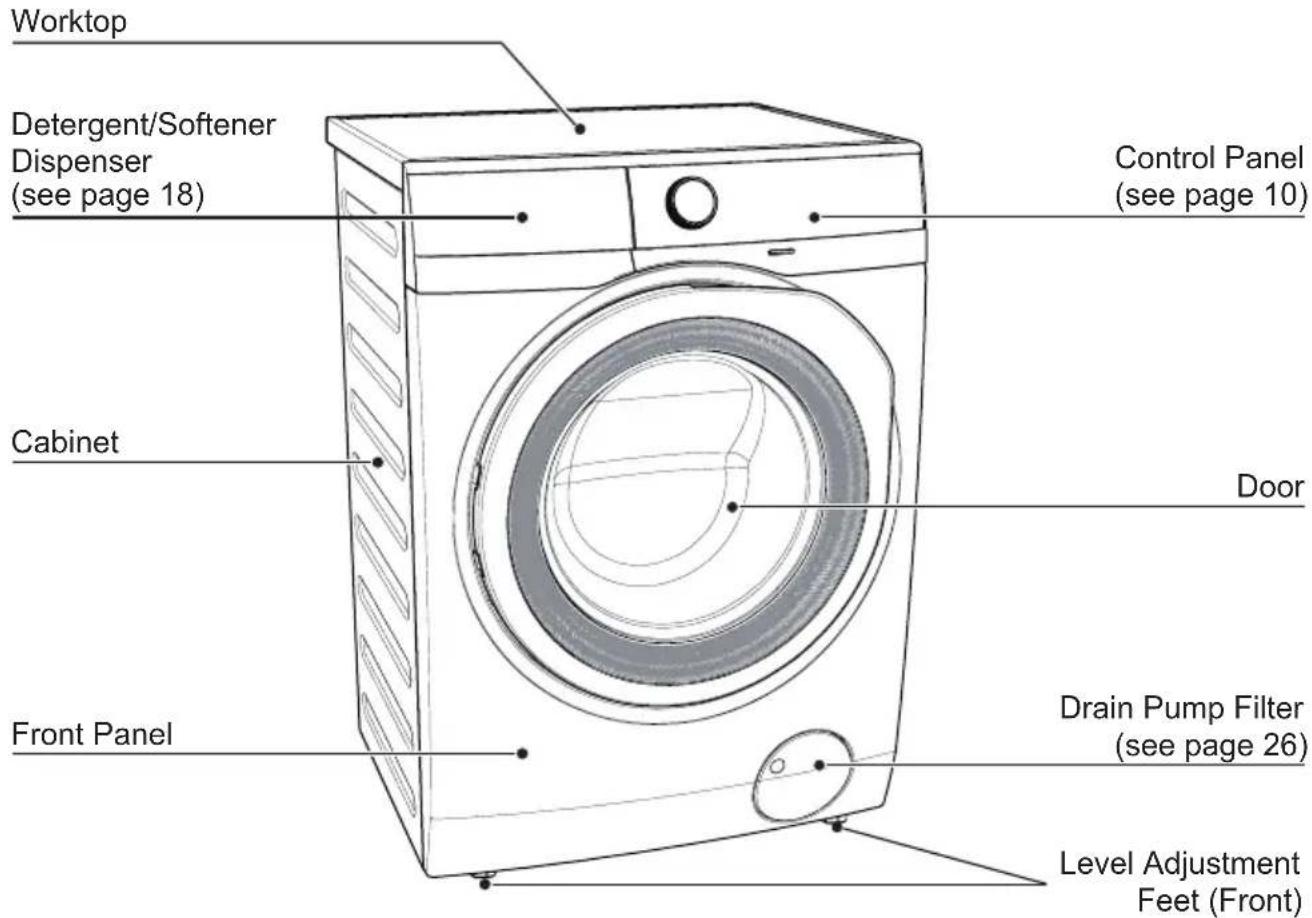 Worktop Detergent/Softener Dispenser (see page 18) Control Panel (see page 10) Cabinet Door Front Panel Drain Pump Filter (see page 26) Level Adjustment Feet (Front)