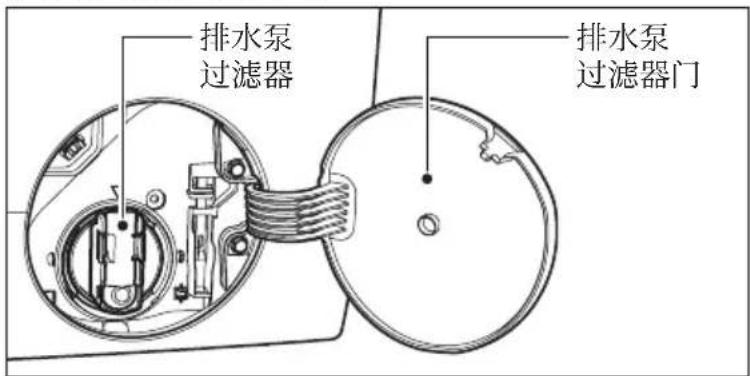 ELECTROLUX EWF1142BDWA - 零件 - 5