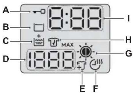 ELECTROLUX EWW1044ADWA - 控制面板 - 2