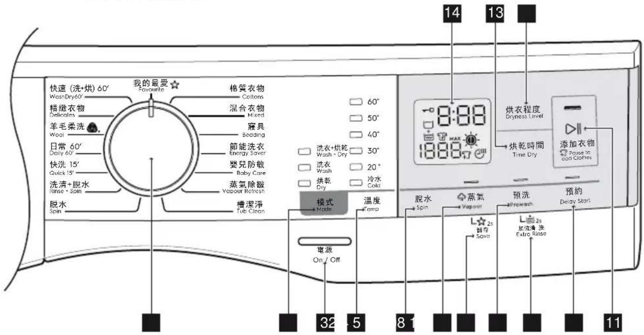 ELECTROLUX EWW1044ADWA - 控制面板 - 1