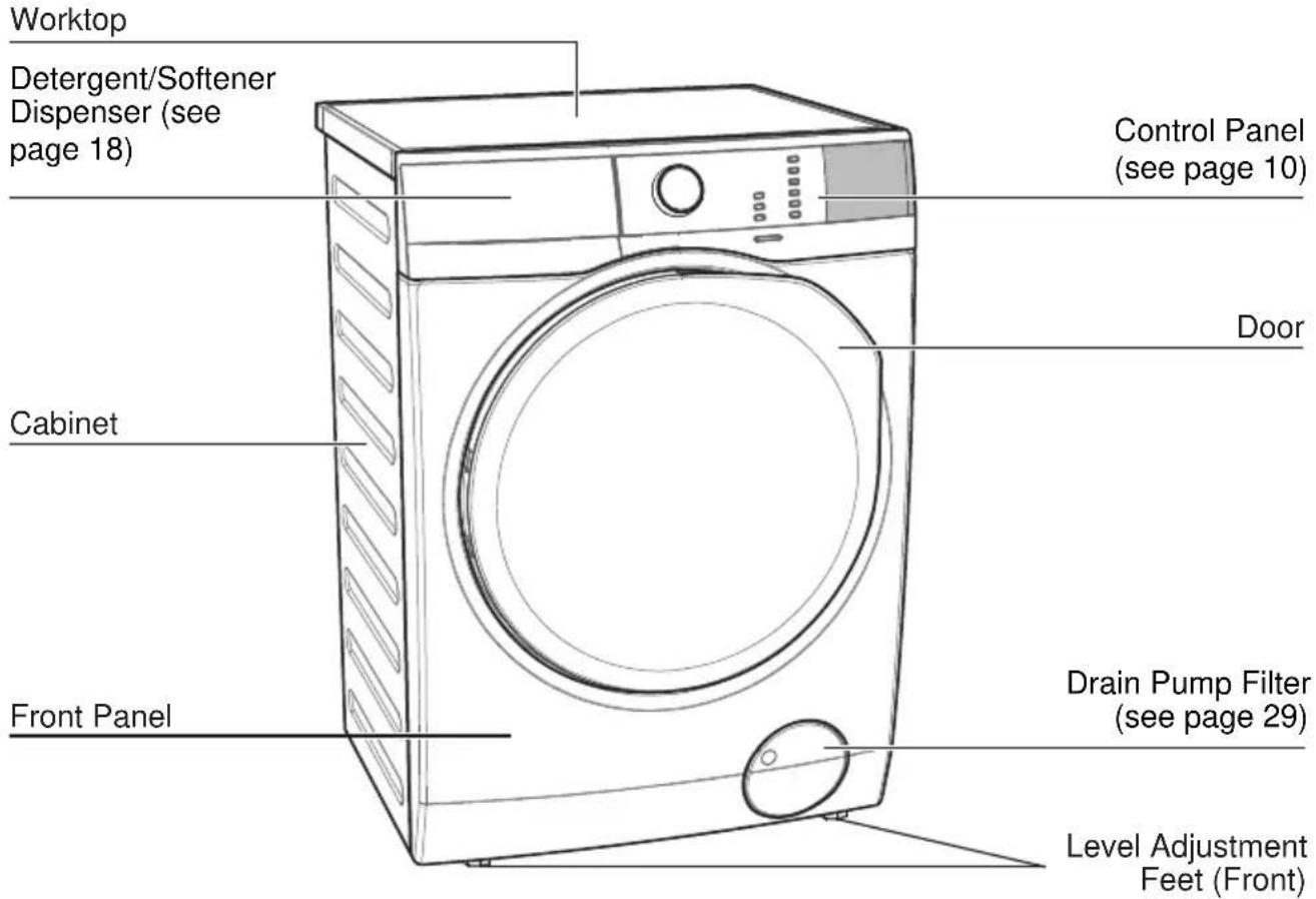 ELECTROLUX EWW1044ADWA - Parts - 1