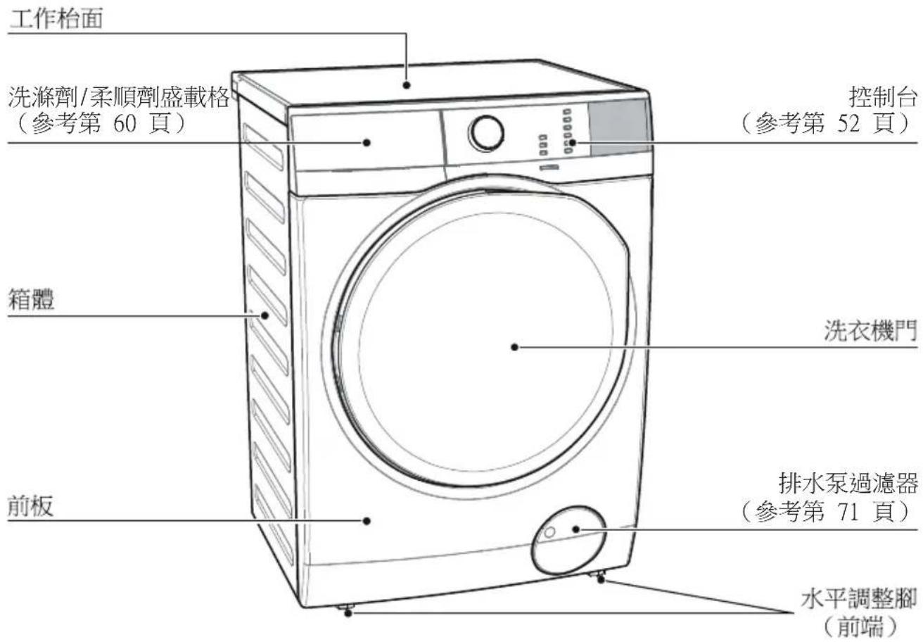 ELECTROLUX EWW1044ADWA - 組成部分 - 1