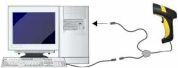 Wasp WLS8600 - Connecting to the Host Interface - 2