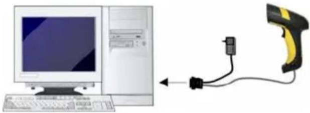 Wasp WLS8600 - Connecting to the Host Interface - 3