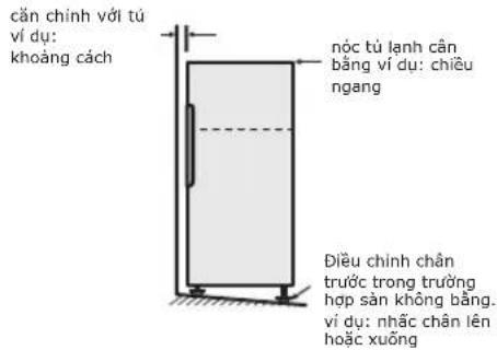 Căn chỉnh với tủ Ví dụ: Khoảng cách Nóc tủ lạnh cân bằng, ví dụ: chiều ngang Điều chỉnh chân trước trong trường hợp sản phẩm không bằng. Ví dụ: nhấc chân lên hoặc xuống