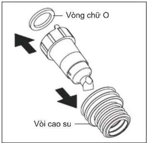 Vòng chữ O, Vòi cao su