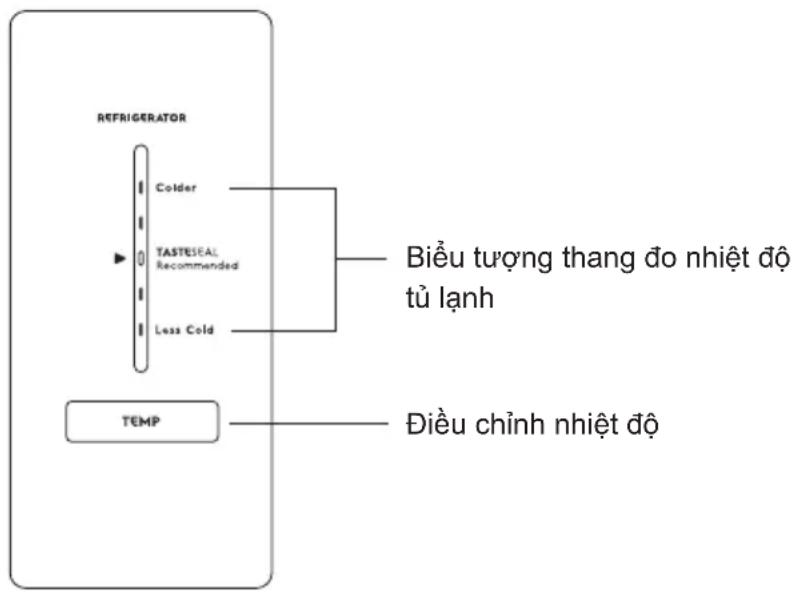 graph TD A["REFRIGERATOR"] --> B["Colder"] A --> C["TASTESEAL Recommended"] A --> D["Less Cold"] B --> E["Biểu tượng thang đo nhiệt độ tử lạnh"] C --> E D --> E F["TEMP"] --> G["Điều chỉnh nhiệt độ"]