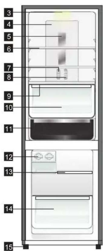 Diagram of a refrigerator interior with numbered labels pointing to different compartments.