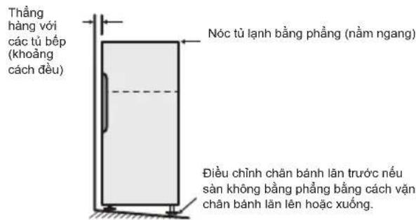 Thẳng hàng với các tủ bếp (khoảng cách đều) Nóc tủ lạnh bằng phẳng (nằm ngang) Điều chỉnh chân bánh lăn trước nếu sản không bằng phẳng bằng cách vặn chân bánh lăn lên hoặc xuống.