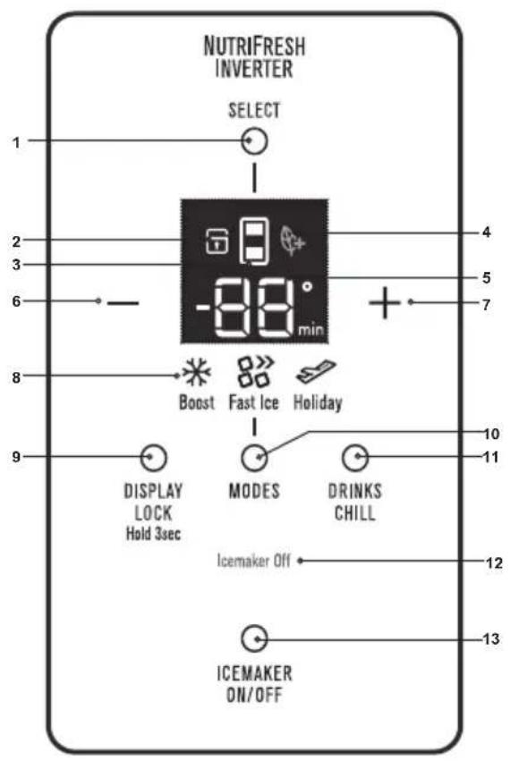 NUTRIFRESH INVERTER SELECT 1 2 3 6 -88° min 4 5 7 8 Boost Fast Ice Holiday 9 DISPLAY LOCK Hold 3sec MODES DRINKS CHILL 10 11 12 ICEMAKER OFF 13 ICEMAKER ON/OFF