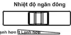 Nhiệt độ ngăn đông: Lạnh hơn / Ít lạnh hơn