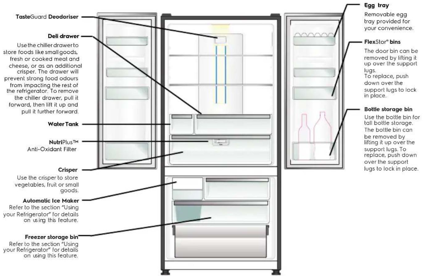 TasteGuard Deodoriser. Deli drawer: Use the chiller drawer to store foods like small goods, fresh or cooked meat and cheese, or as an additional crisper. The drawer will prevent strong food odours from impacting the rest of the refrigerator. To remove the chiller drawer, pull it forward, then lift i…