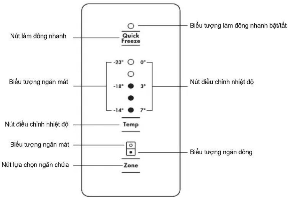 Nút làm đông nhanh Quick Freeze Biểu tượng làm đông nhanh bật/tắt Biểu tượng ngăn mát -23° 0° -18° 3° -14° 7° Nút điều chỉnh nhiệt độ Nút điều chỉnh nhiệt độ Temp Biểu tượng ngăn mát Biểu tượng ngăn đông Nút lựa chọn ngăn chứa Zone