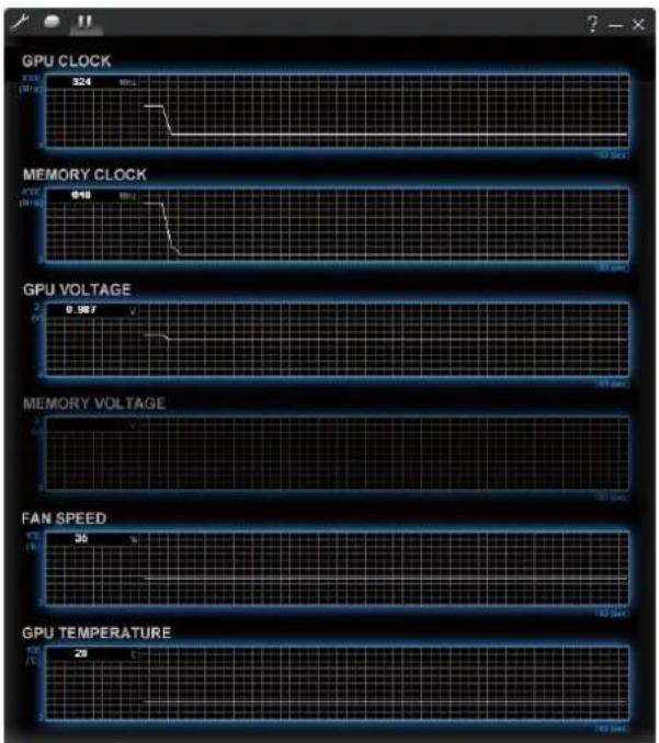 GIGABYTE GV-N980D5-4GD-B - OC GURU II: Profi les - 9