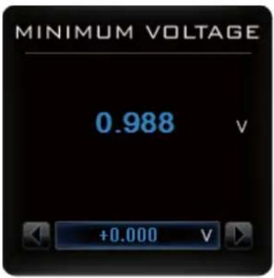 MINIMUM VOLTAGE 0.988 V +0.000 V