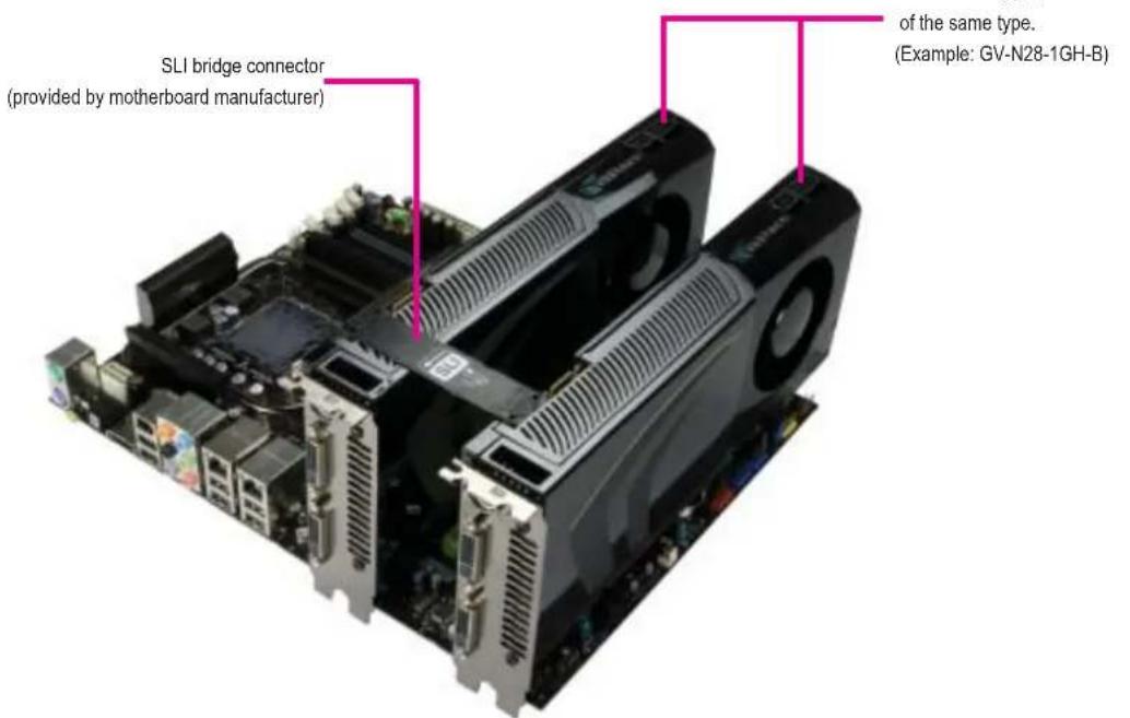 SLI bridge connector (provided by motherboard manufacturer) of the same type. (Example: GV-N28-1GH-B)