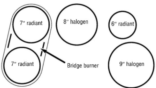 GE ZEU669AWW - Difference between halogen and radiant surface units - 1