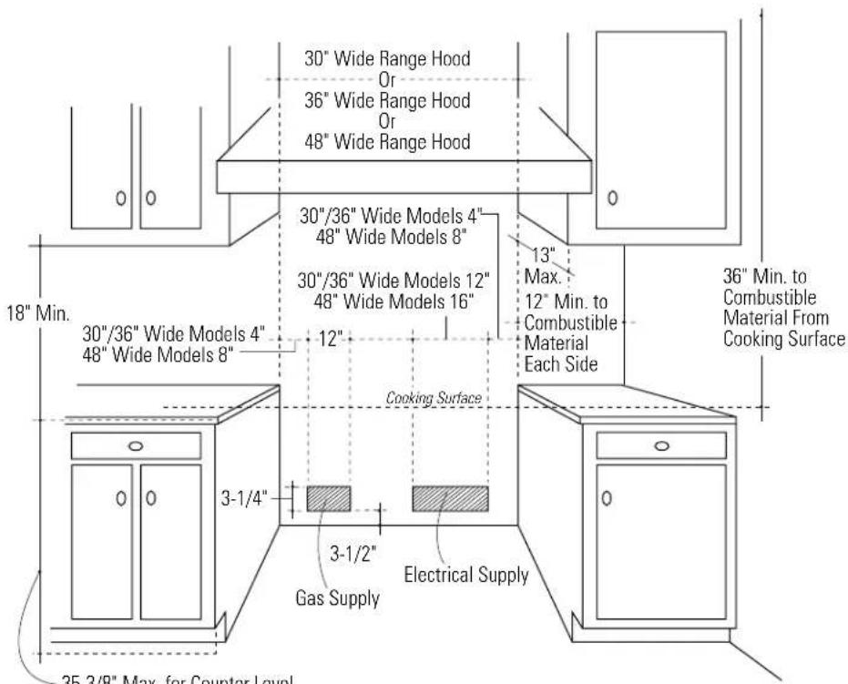 GE ZX1B48WSS - Installation - 9