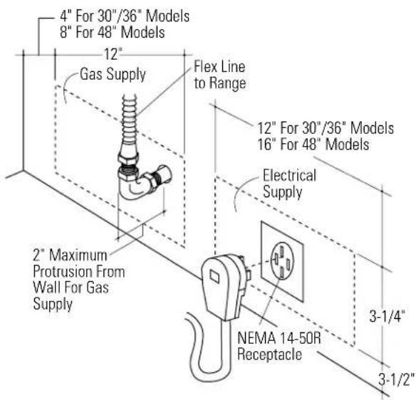 GE ZX1B48WSS - Electric Supply: - 1