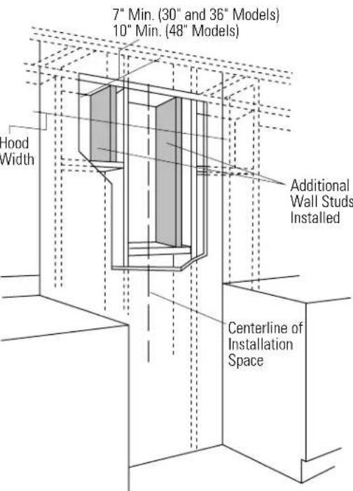 GE ZX12DC30YSS - Step 3A - 3