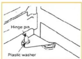 Summit AL750SSTB - TO REVERSE YOUR DOOR - 3