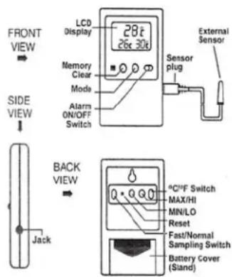 Summit FF7SSHV - ALARM INSTRUCTIONS (alarms are optional on most models) - 1