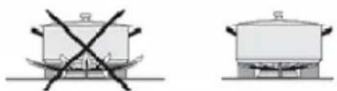 Infiniton GGP-1W - Description of the use of the stove - 5