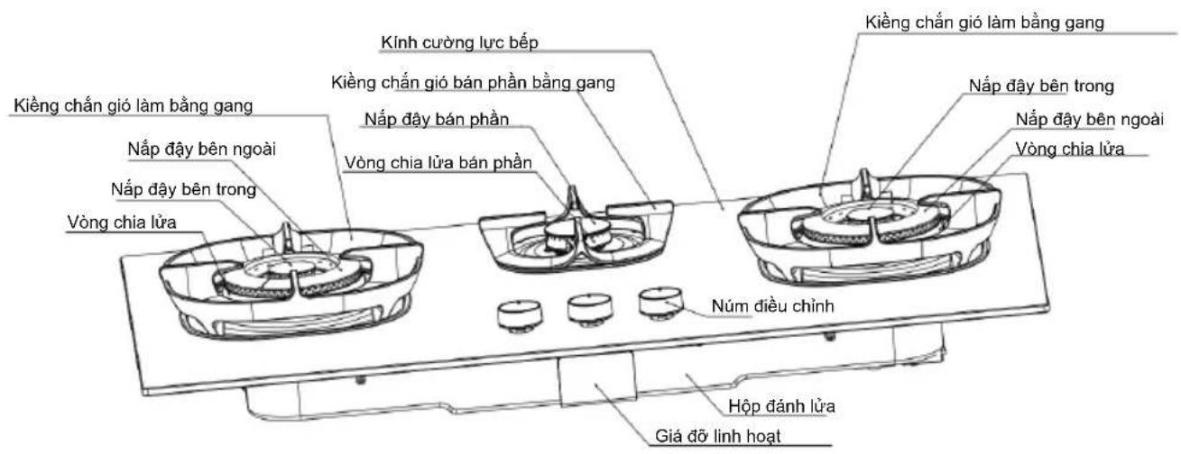 Kiếng chǎn gió làm bằng gang Nắp đây bên ngoài Nắp đây bên trong Vòng chia lǜa Kính cường lực bếp Kiếng chǎn gió bán phần bằng gang Nắp đây bán phần Vòng chia lǜa bán phần Kiếng chǎn gió làm bằng gang Nắp đây bên trong Nắp đây bên ngoài Vòng chia lǜa Núm điều chỉnh Hộp đánh lǜa Giá dỡ linh hoạt