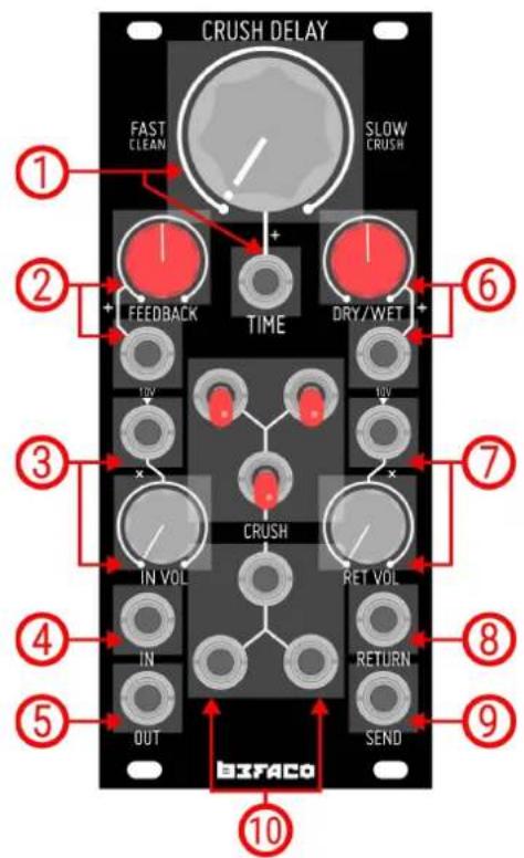 Befaco Crush Delay V3 - USER MANUAL - 2
