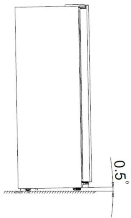 Infiniton AMR-529A - Leveling of appliance - 2