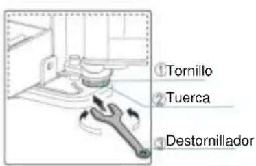 ①Tornillo ②Tuerca ③Destornillador