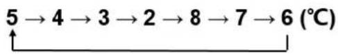 Infiniton AMR-529A - Configuração de temperatura - 1